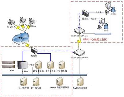 【制造業(yè)呼叫中心解決方案】_